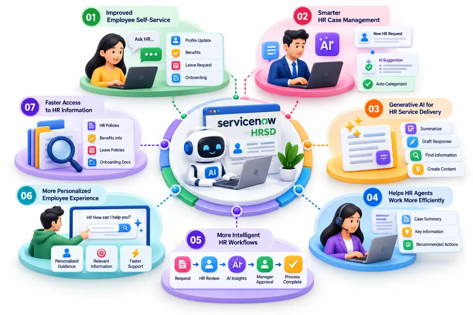 How Is AI Transforming HR with ServiceNow HRSD